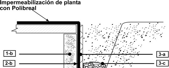 POLIBREAL - IMPERMEABILIZACION DE MUROS DE CIMENTACIÓN
