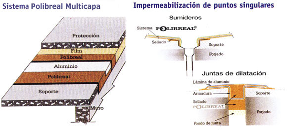 sistemas